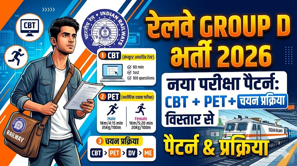 RRB Group D Exam Pattern 2026